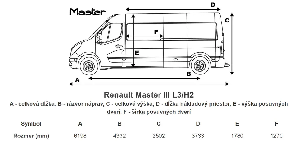Renault Master Furgon L3H2 2011, fotografia 8